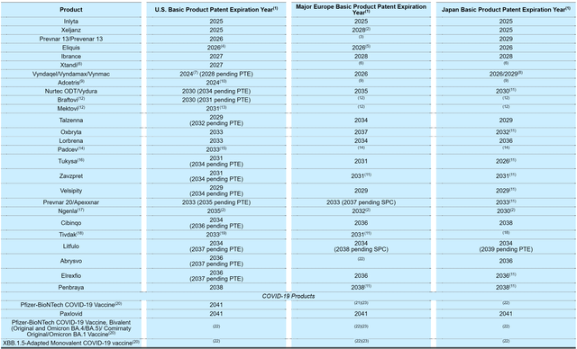 PTFE