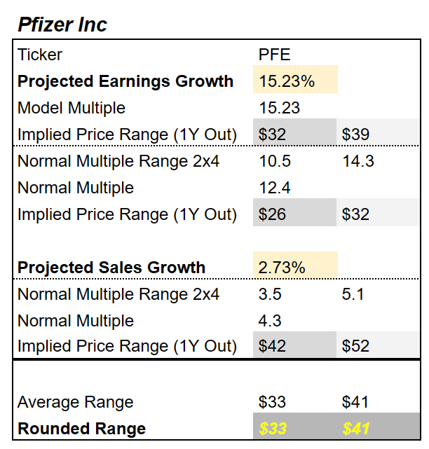 PTFE