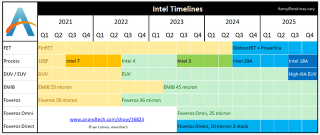 Anandtech