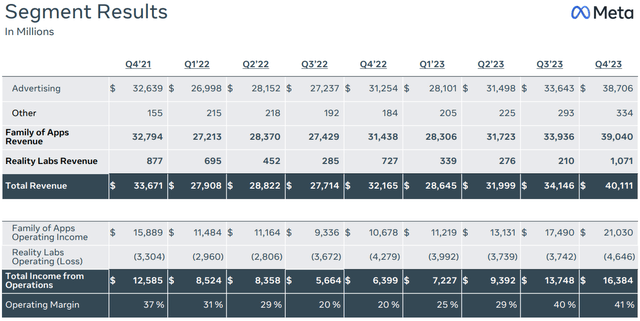 Meta Segment Results