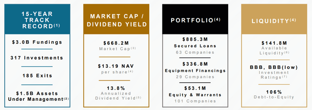 Portfolio Overview