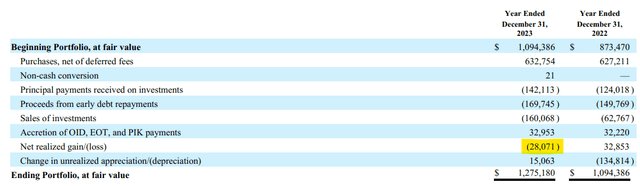 Net Realized Losses