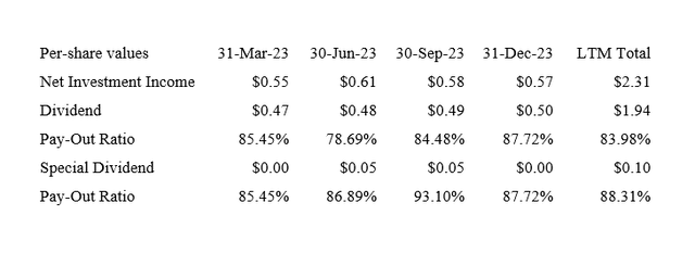 Dividend