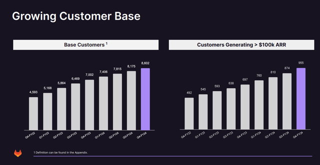 Q4 FY24 Earnings Slideshow: GitLab’s Growing Enterprise Division