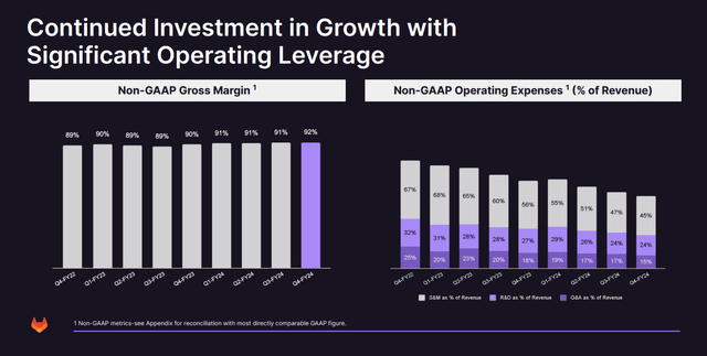 Fourth quarter fiscal year 2024 financial report: GitLab continues to improve operational efficiency