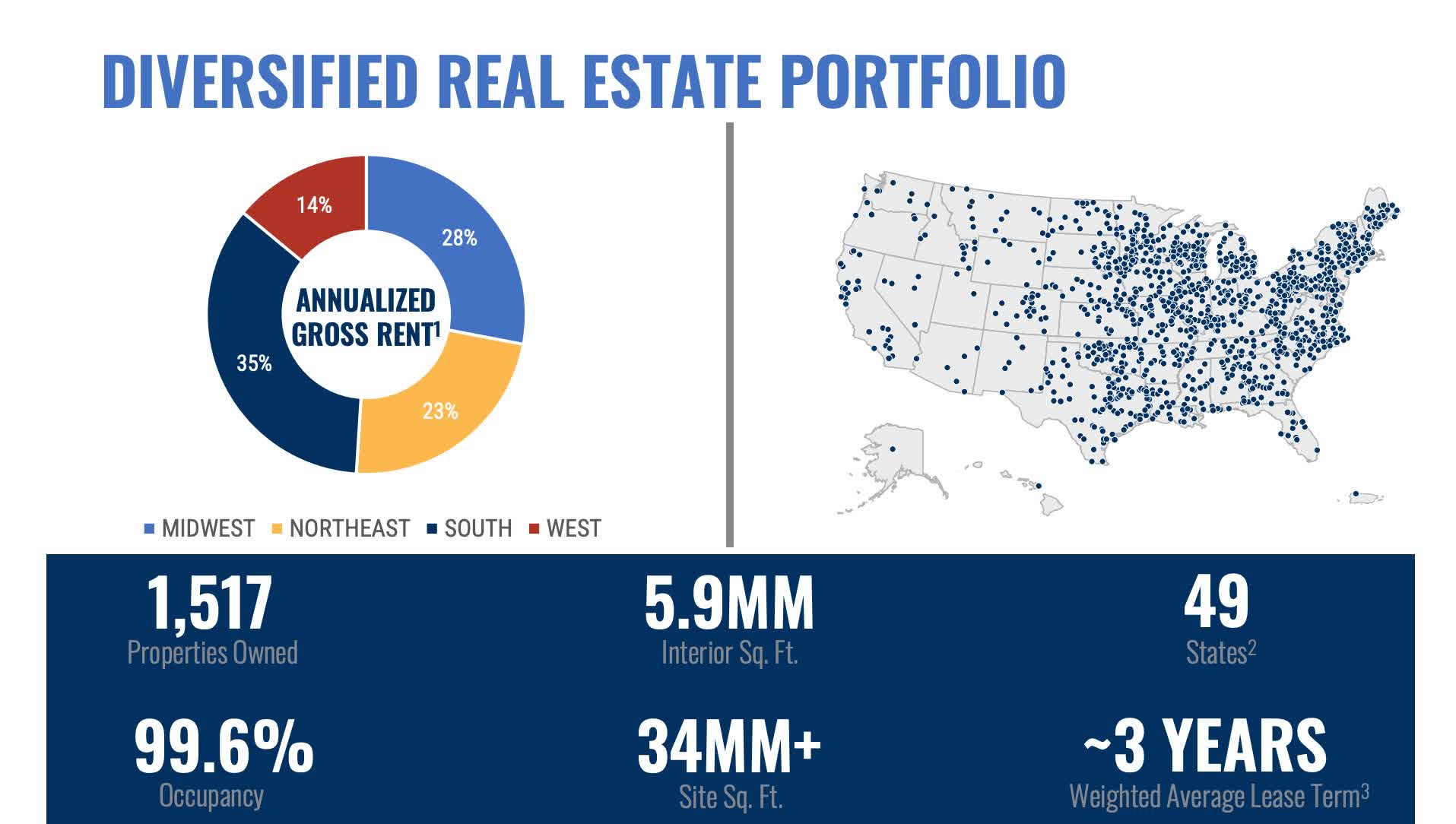 Postal Realty Trust Stock Collect Steady Dividend Checks From The