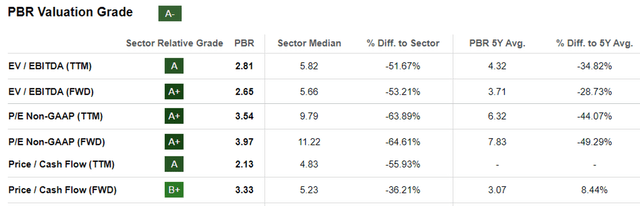 PBR Valuations