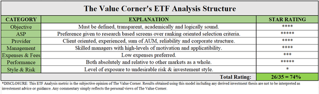TVC SMH ETF Analysis Results