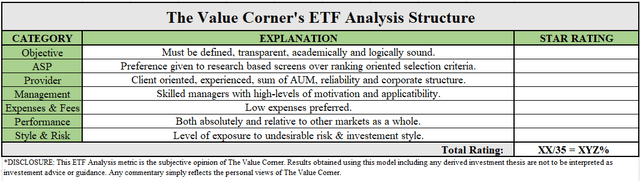 TVC ETF Analysis Structure