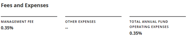 VanEck SMH Fees & Expenses