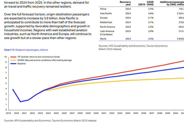 A graph of recovery from the global economic recovery Description automatically generated with medium confidence