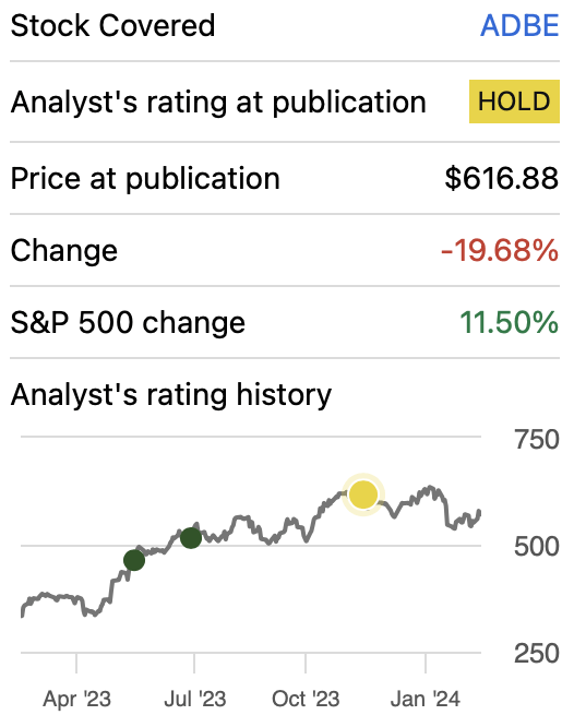 Performance since my previous article