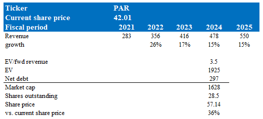 A blue and white rectangular object with numbers and a black line Description automatically generated