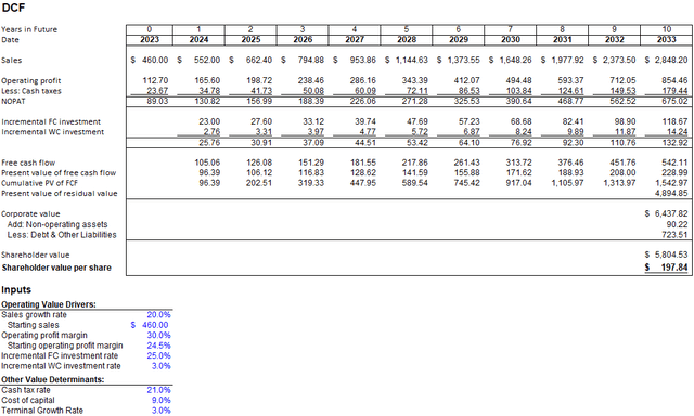 Screenshot of Excel DCF