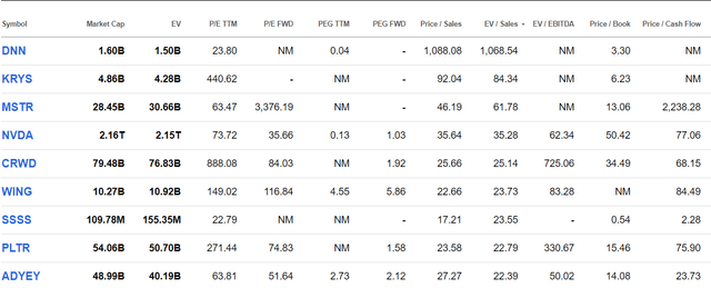 Image of Seeking Alpha screener, includes High-Low P/S across all stocks