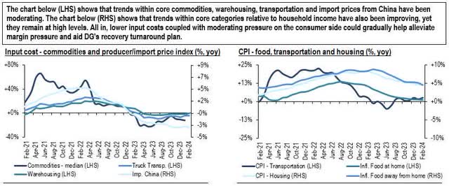 Image created by author with data from U.S. Bureau of Labor Statistics, U.S. Bureau of Economic Analysis, International Monetary Fund, U.S. Energy Information Administration