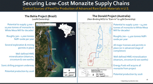 Energy Fuels monazite production 2026