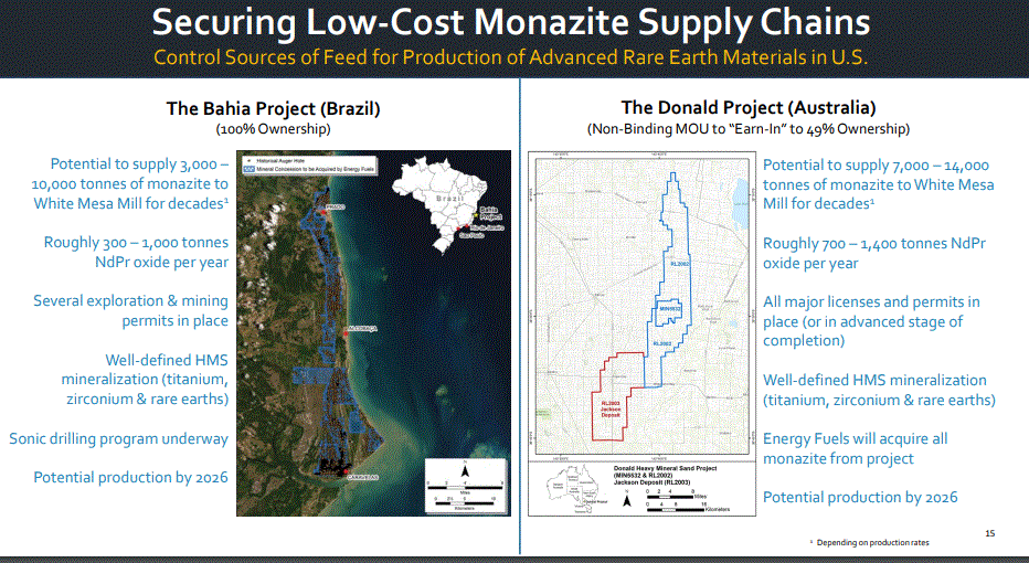 Energy Fuels Uranium & Rare Earth Minerals Production RampUp Is Well