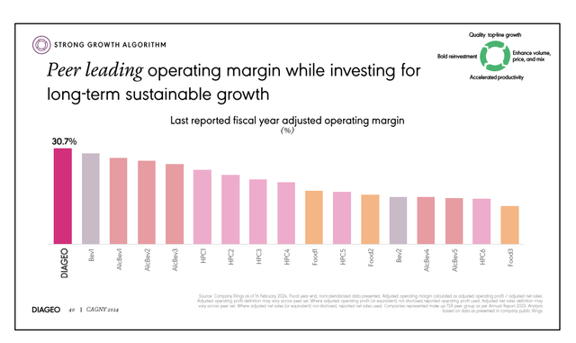 Operating margin