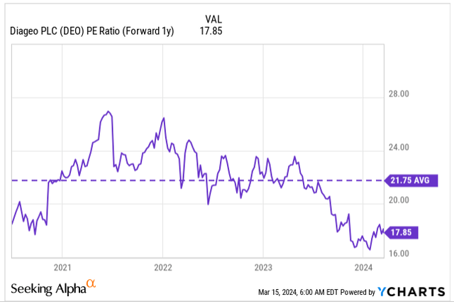 PE ratio