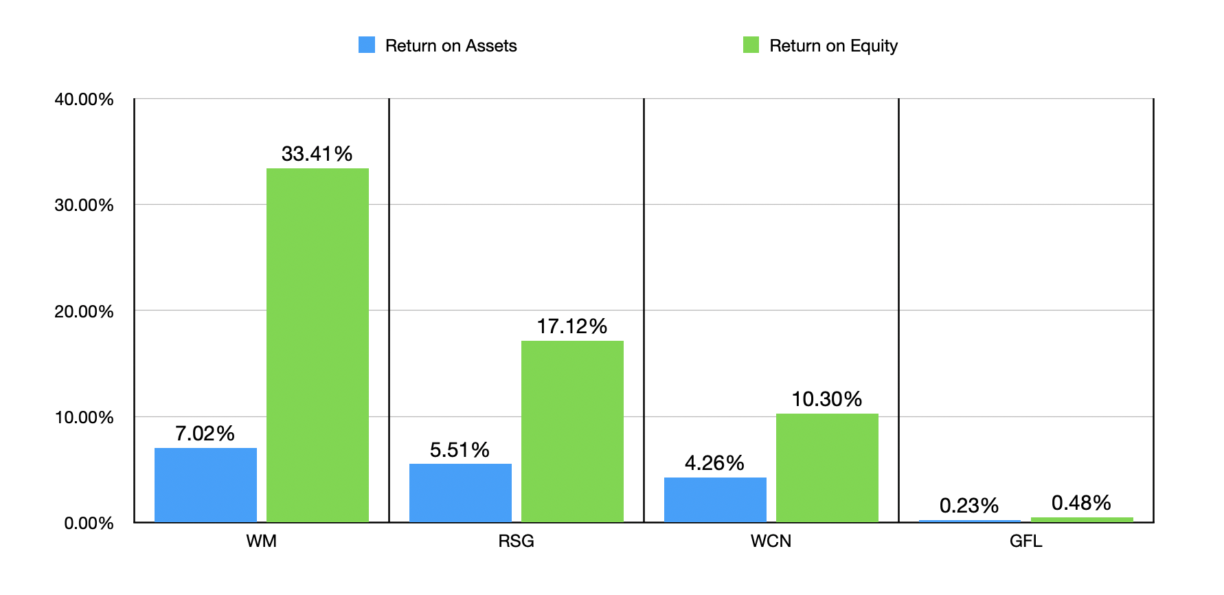 Waste Management: Sometimes Boring Makes Best (NYSE:WM) | Seeking Alpha