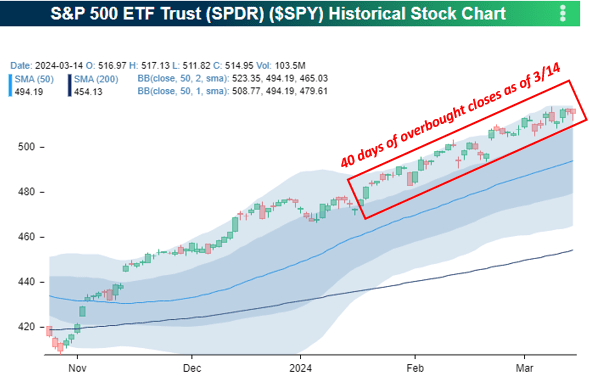 S&P 500 Index