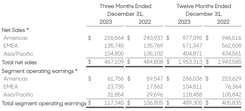 Source: Quarterly Report