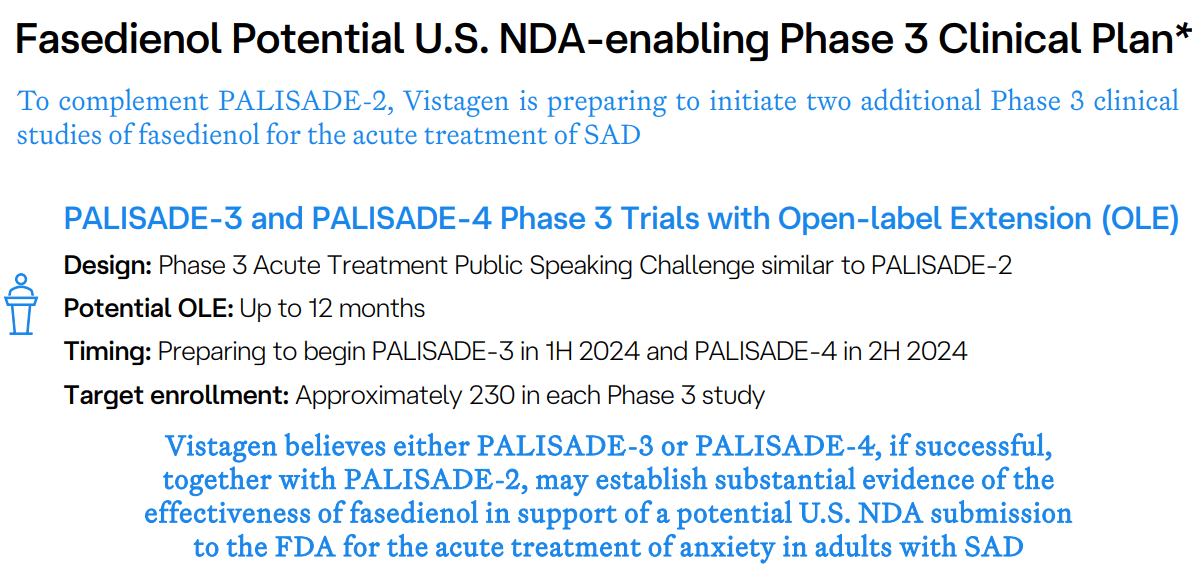 Why VistaGen Is A Buy Fasedienol Potential For Anxiety Treatments