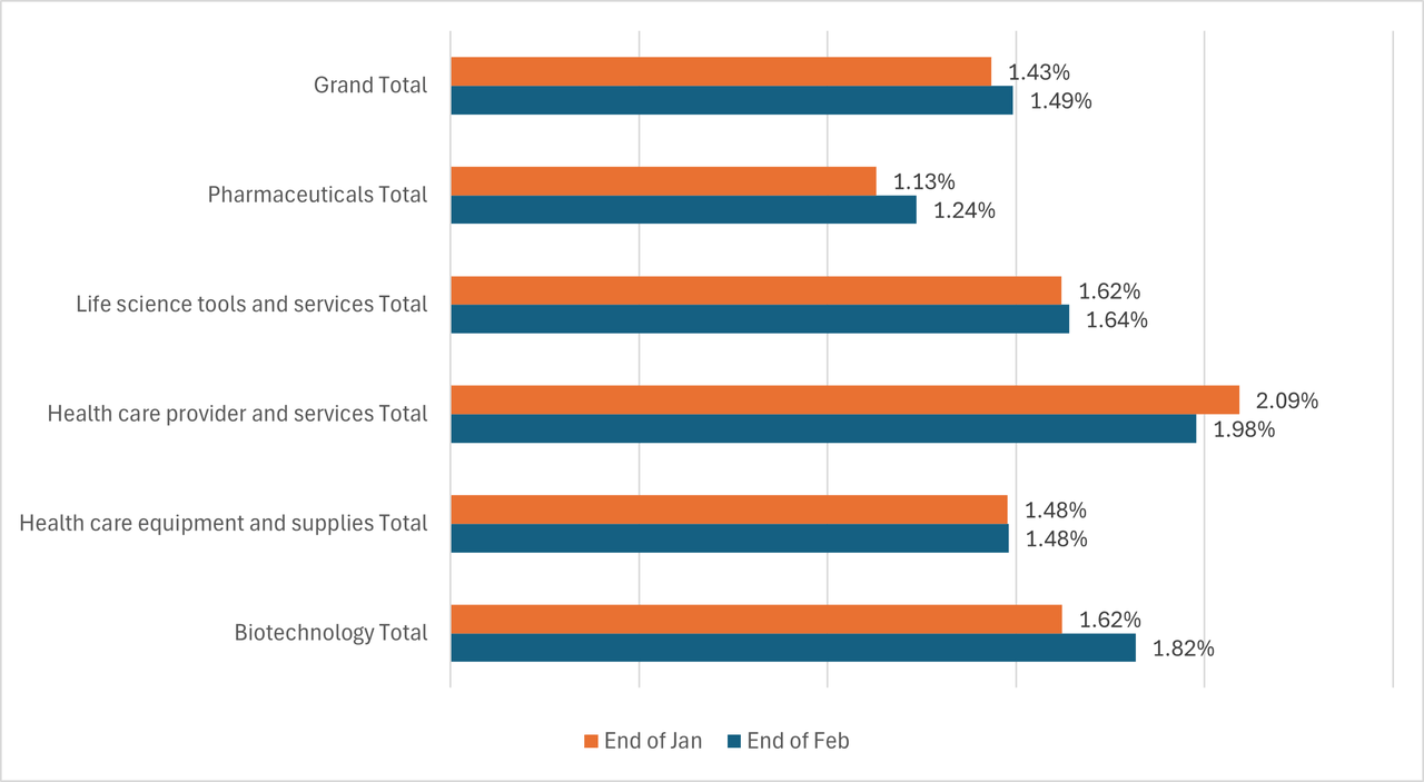 JNJ, Boston Scientific least shorted stocks in S&P 500 healthcare ...