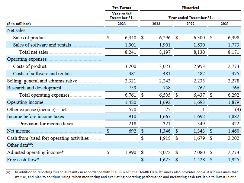 Financials