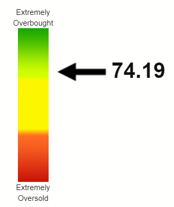 Altria RSI