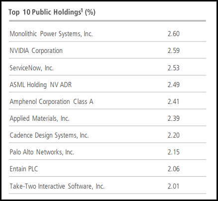 NBXG Top Ten Holdings