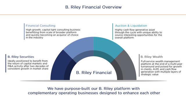 Breakdown of part of B. Riley