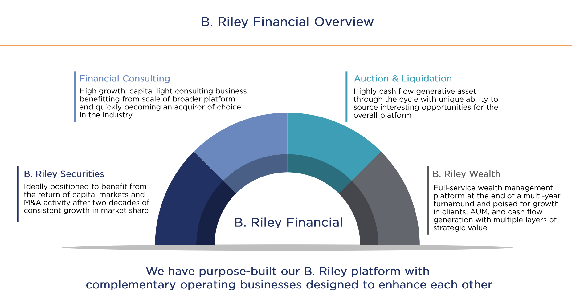 B. Riley Financial Stock: Audit Risk May Have Potential Rewards (RILY ...