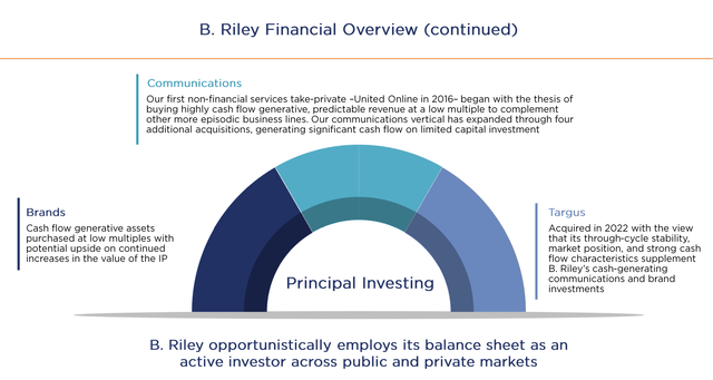 Pieces of B. Riley Investments