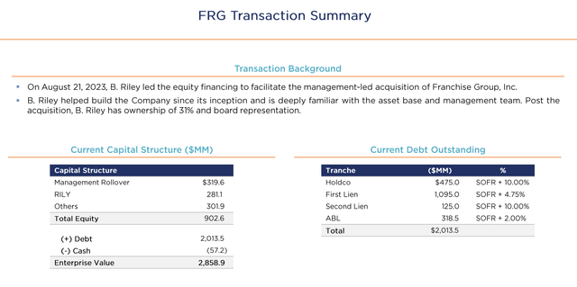 Breakdown of FRG