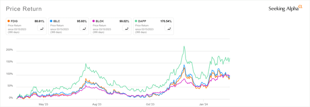 Competitor Comparison