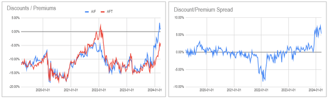 Systematic Income CEF Tool
