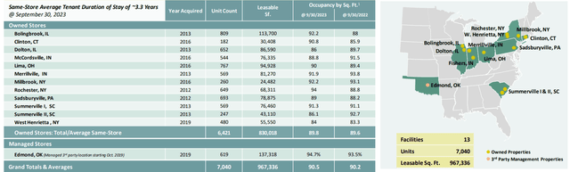 A table with numbers and letters Description automatically generated