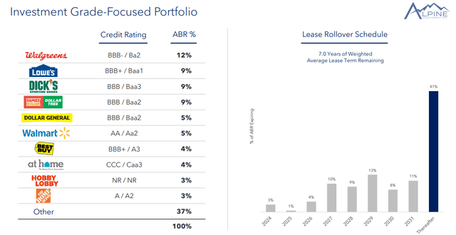 A screenshot of a graph Description automatically generated