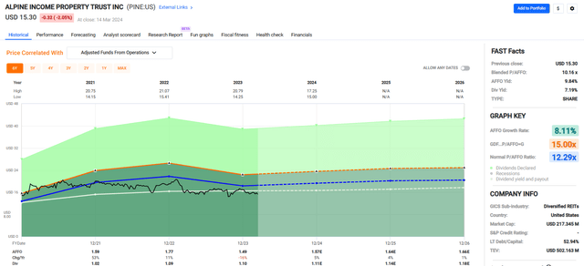 A screenshot of a graph Description automatically generated