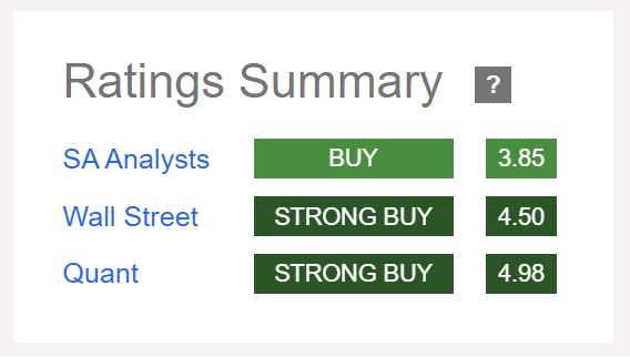 GCT Stock GigaCloud Technologies Stock BAD BEAT Investment