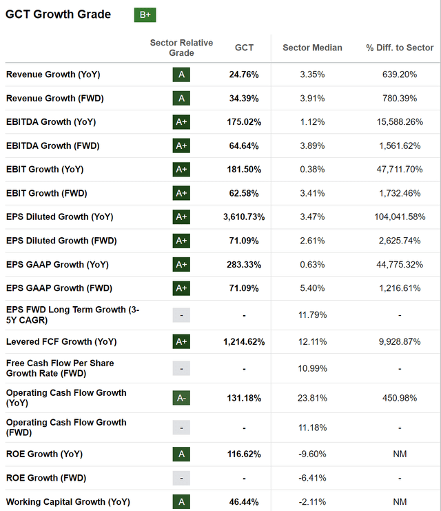 GigaCloud Technologies Stock Growth BAD BEAT Investment