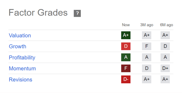 Medifast Factor Grades