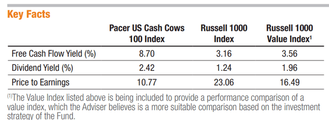 COWZ ETF Key Facts - December 2023 Rebalance Highlights