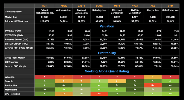 Palantir Relative Valuation Competitors