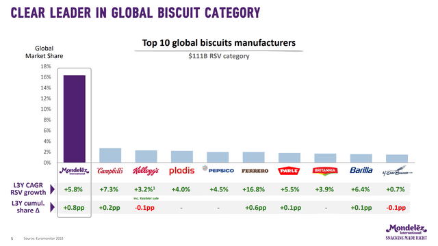 Mondelez 2023 Investor Presentation