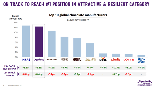 Mondelez 2023 Investor Presentation