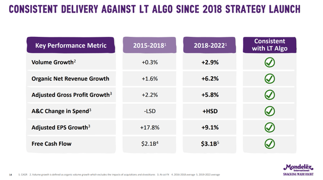 Mondelez 2023 Investor Presentation