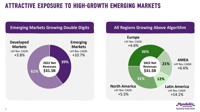 Mondelez 2023 Investor Presentation